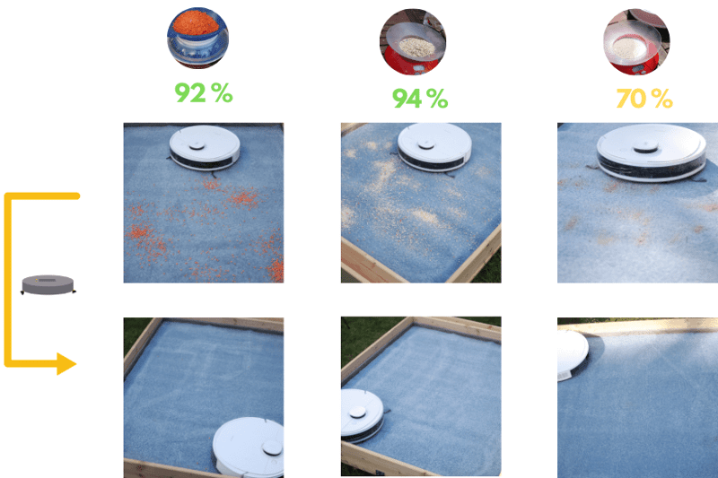 Die Reinigungsleistung des Ecovacs Deebot T9 auf einem Teppich wird in einer Übersichtstabelle dargestellt